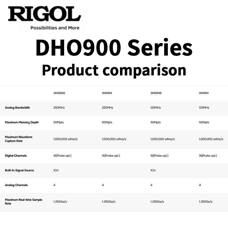 RIGOL DHO900 Series Oscillosco - Digital Storage Oscilloscope 100Mhz recension och pris
