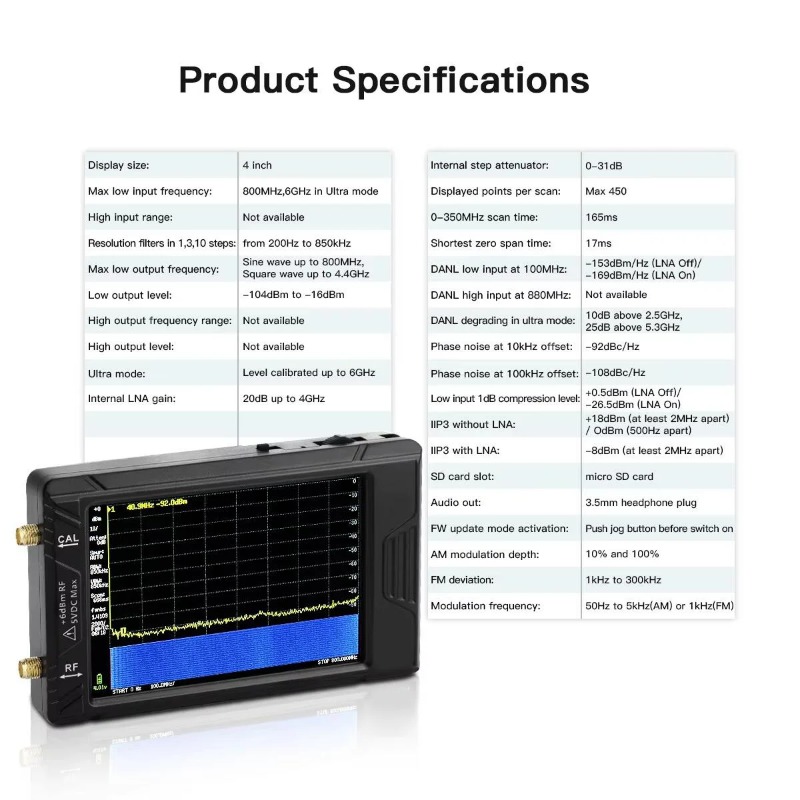 New Handheld Tiny Spectrum Ana - Signal Generator Spectrum Analyzer recension och pris